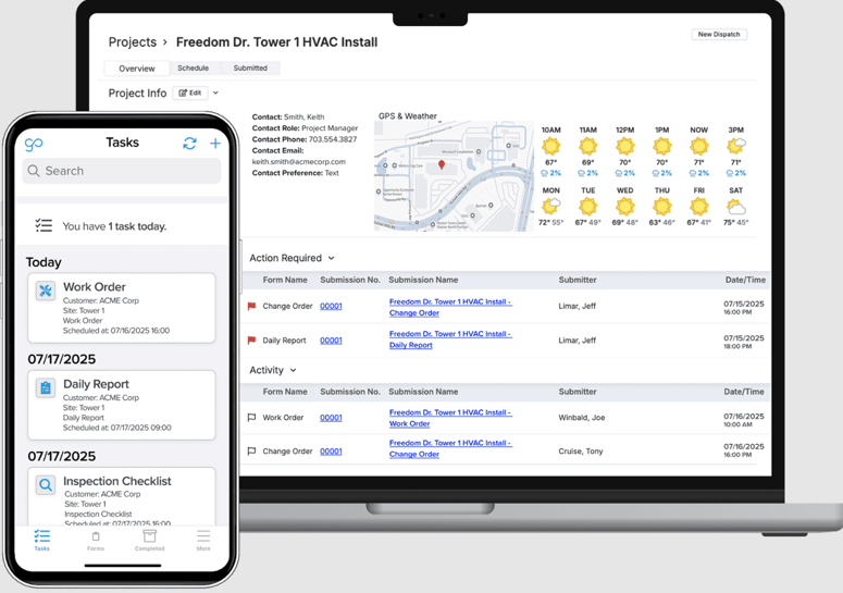 A smartphone and laptop displaying the GoCanvas platform, showing a mobile task list with scheduled work orders and inspection checklists.