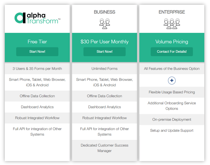 Alpha TransForm pricing page.