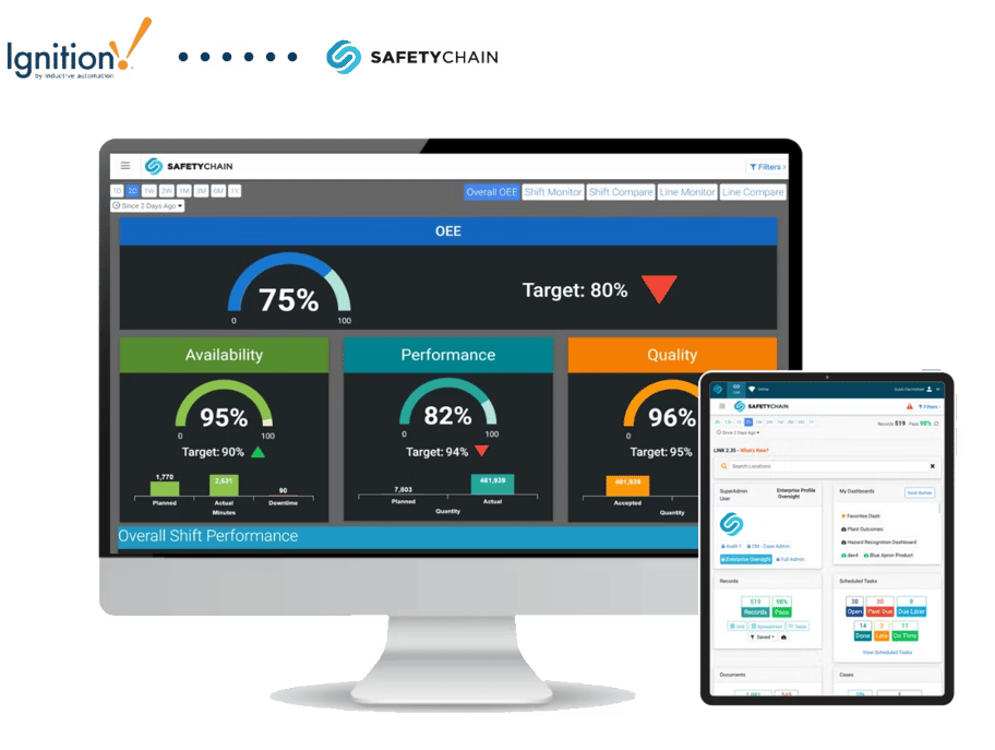 SafetyChain OEE dashboard on a monitor showing availability, performance, and quality gauges, with mobile admin view.