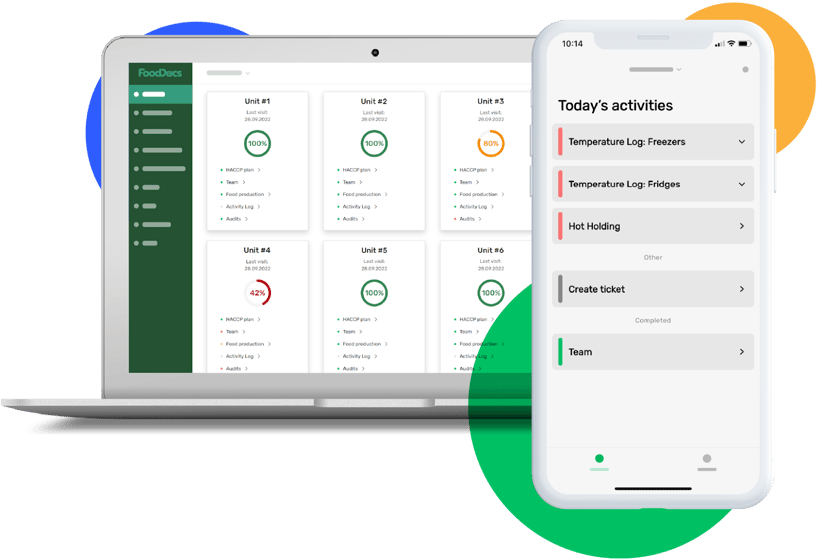 FoodDocs dashboard on a laptop showing unit compliance scores and the mobile app displaying daily activity tasks.