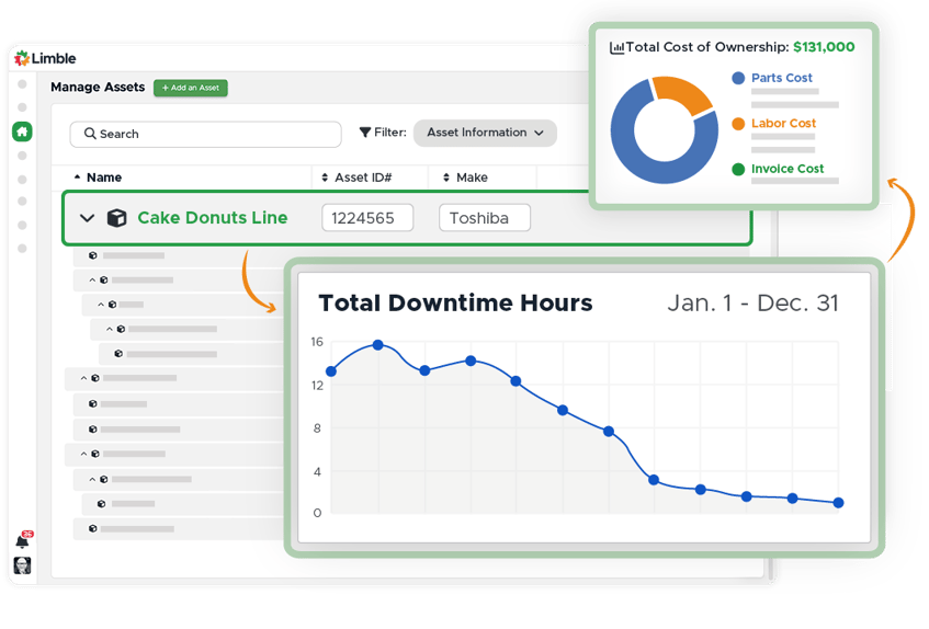 Limble CMMS dashboard showing asset management, total downtime hours chart, and cost of ownership breakdown.