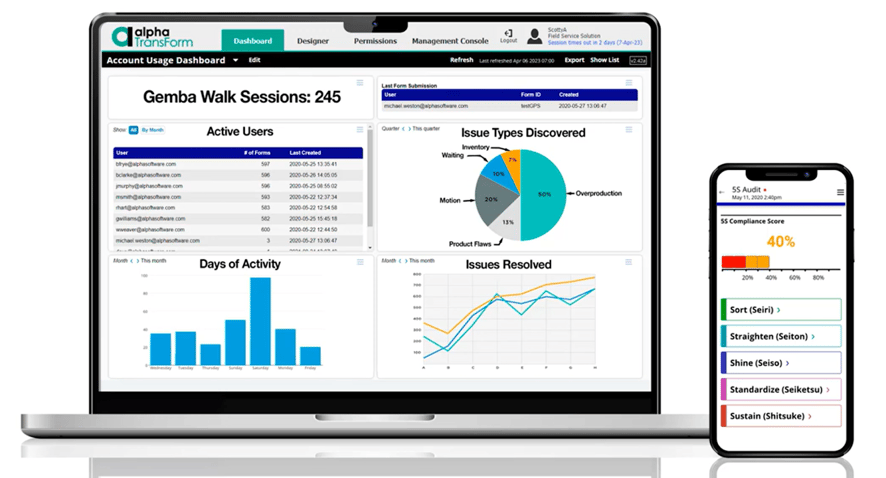 Alpha Transform Gemba Walk Template