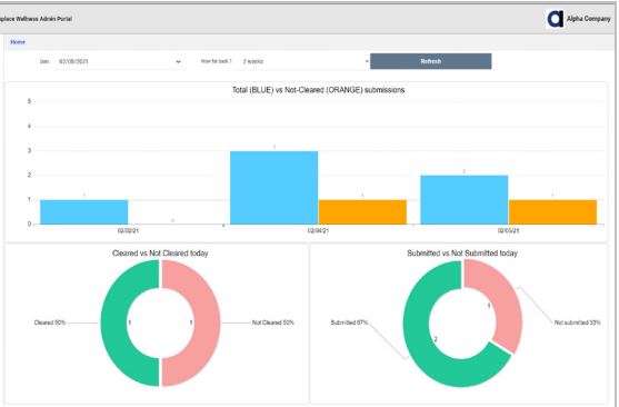 Reduce COVID-19 Risk with Workplace Wellness App | Alpha Software