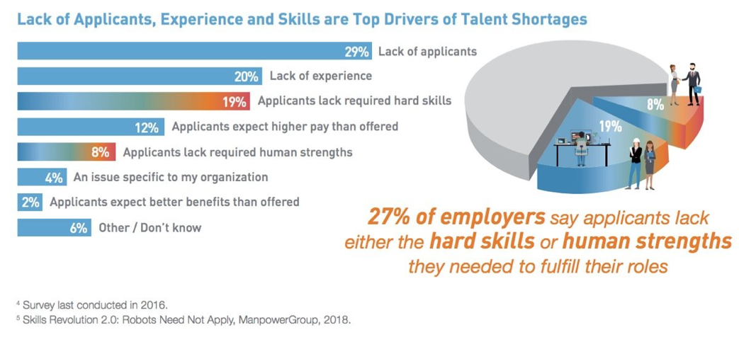 Practical advice for solving the talent shortage you're likely facing,